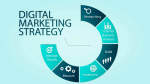 Gambar Build Digital Strategist Posisi Marketing