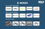 Gambar Indo E-bike Cerme Posisi Marketing