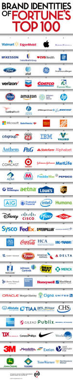 Gambar Top 4 Local Marketing Posisi Digital Services Sales - Unlimited Commission Potential