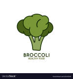 Gambar Brocoli Shop Posisi Admin